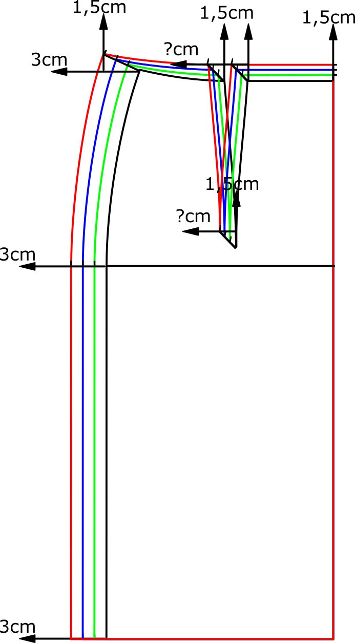 التدريج بالمقاسات