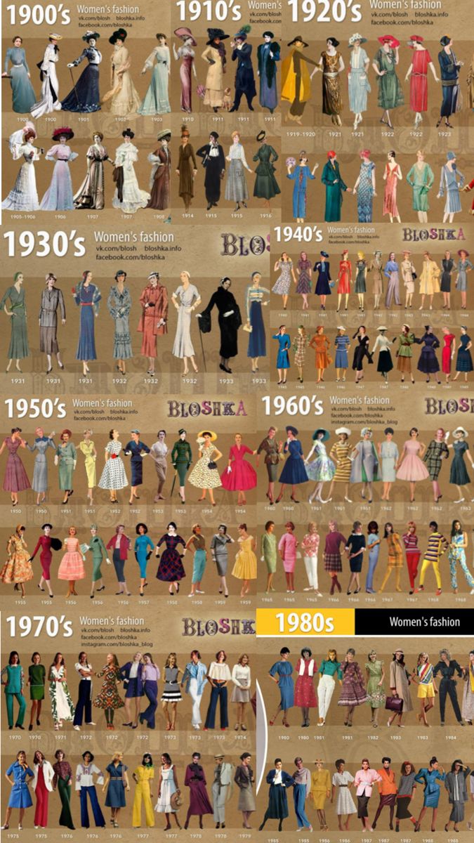 تاريخ الأزياء